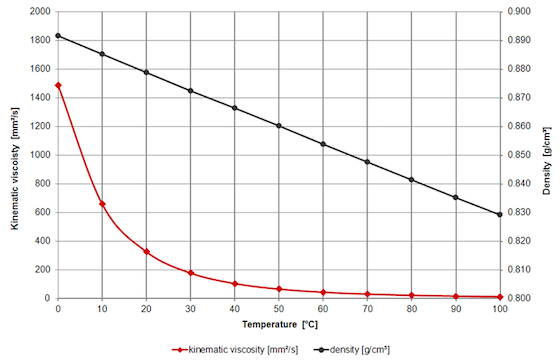 csm_Graph_Oil_Sotrax_15W40_1024_c4b9ba1e62.png