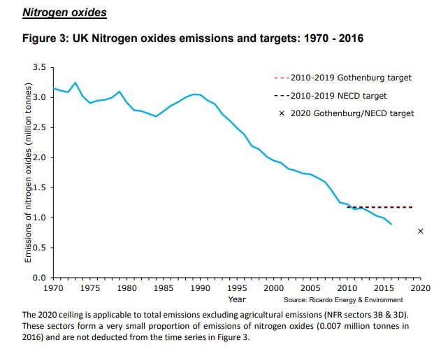 NOx UK.JPG