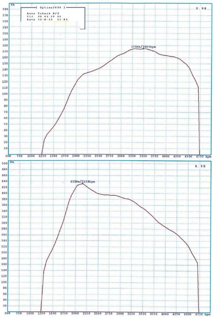 Dyno 130831.JPG