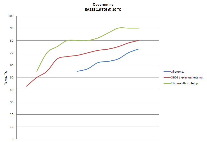 EA288 opvarmning.PNG