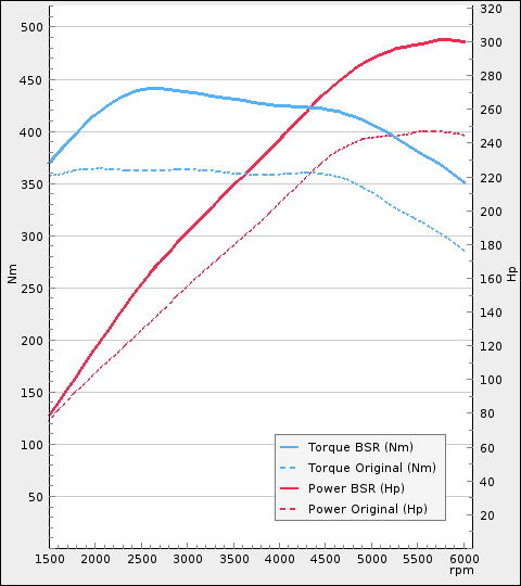 BSR Golf GTI Performance.png
