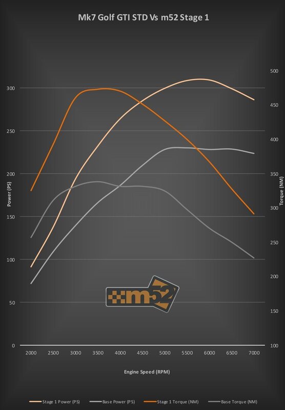 Mountune52 Golf GTI Performance.jpg
