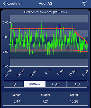 Audi A3 brændstof.2.png