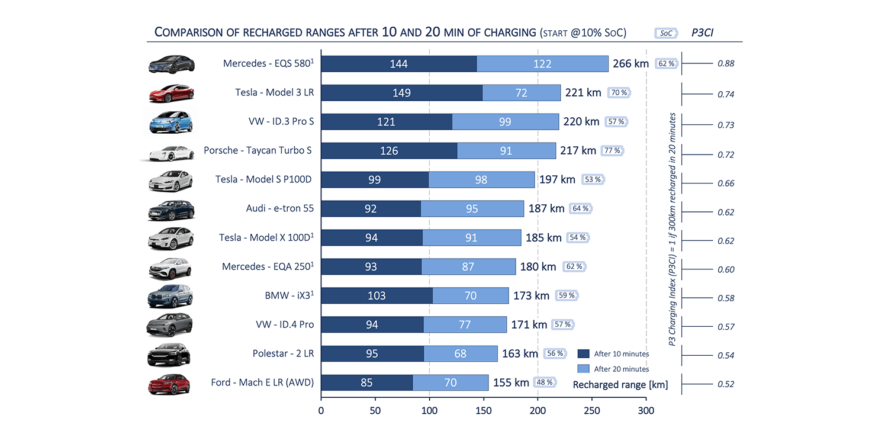 p3-index-2021-03-min-888x444.png