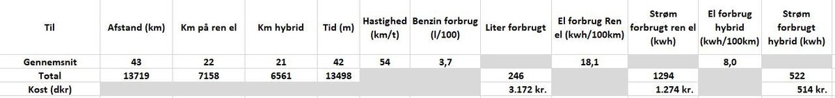 Kørsels økonomi overblik.JPG