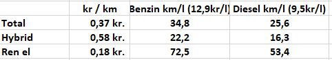 Kørsels økonomi sammenligning.JPG