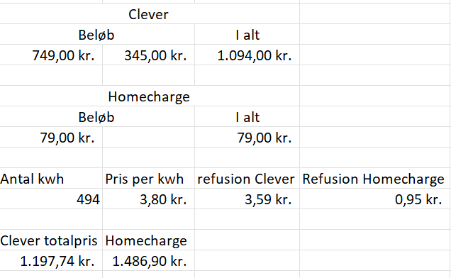 Sammenligning - Clever og homecharge.png