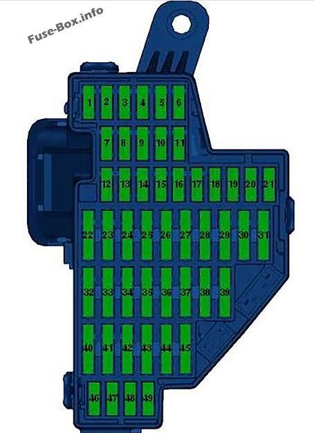 Fuse box Passat B7.JPG