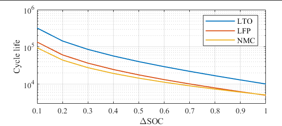 2023-06-02 13_15_22-lfp vs nmc cycle life - Google Search.png