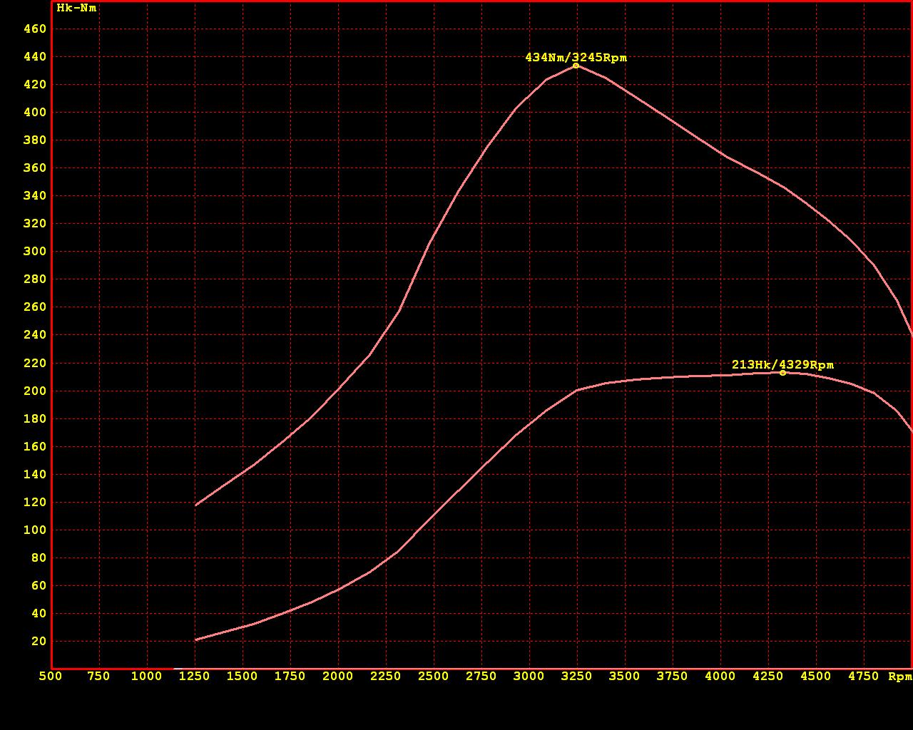 Fredslunds Landberg felt.JPG