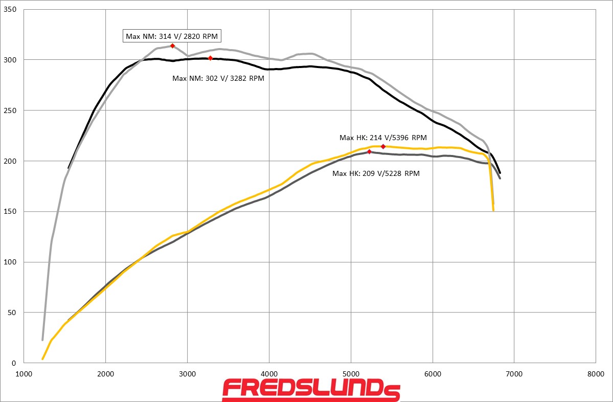 2_0 TFSI OEM vs 3tommer.jpg