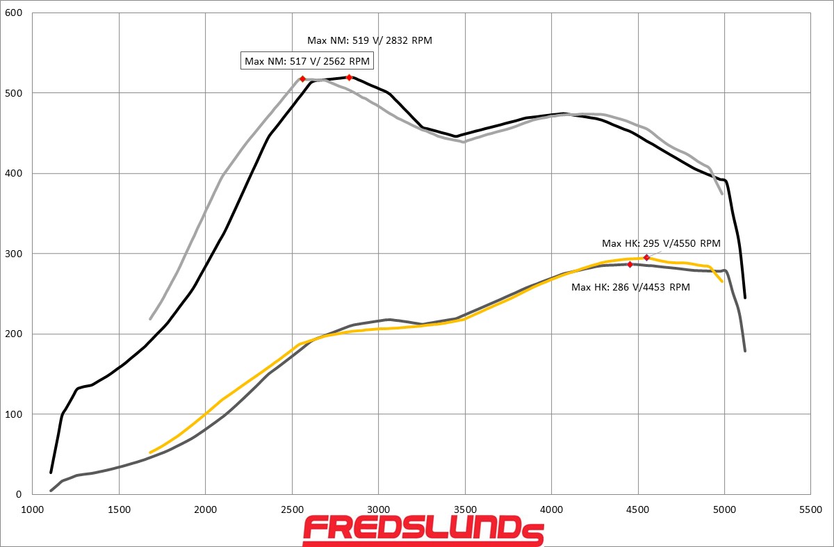 Fabia 1_9 TDI WD40.jpg